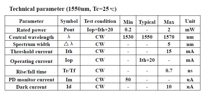 Fiber pigtailed diode laser